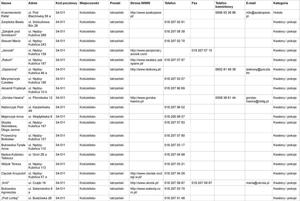 pl 34-511 Kościelisko tatrzański 018 207 02 91 Kwatery i pokoje 34-511 Kościelisko tatrzański 018 207 08 38 Kwatery i pokoje 34-511 Kościelisko tatrzański 018 207 02 70 Kwatery i pokoje 34-511