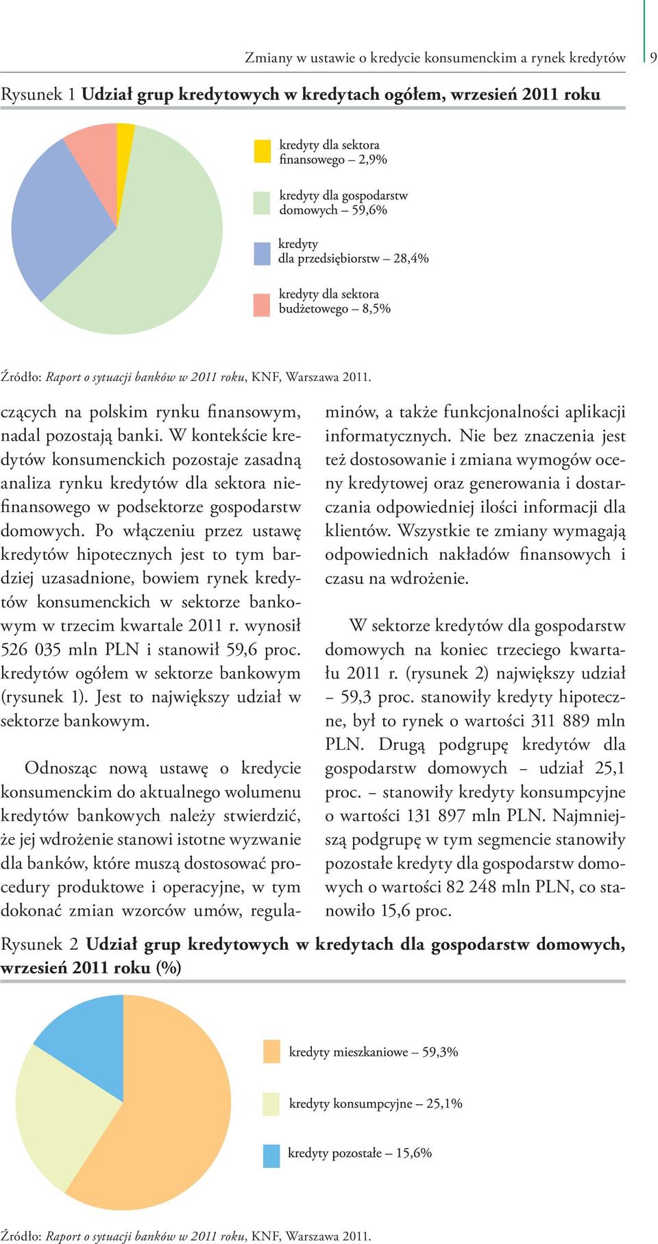 Po włączeniu przez ustawę kredytów hipotecznych jest to tym bardziej uzasadnione, bowiem rynek kredytów konsumenckich w sektorze bankowym w trzecim kwartale 2011 r.