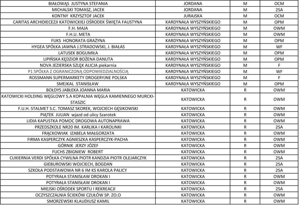 BIAŁAS KARDYNAŁA WYSZYŃSKIEGO M WF LATUSEK BOGUMIŁA KARDYNAŁA WYSZYŃSKIEGO M OPM LIPIŃSKA KĘDZIOR BOŻENA DANUTA KARDYNAŁA WYSZYŃSKIEGO M OPM NOVA JEZIERSKA SZLĘK ALICJA piekarnia KARDYNAŁA