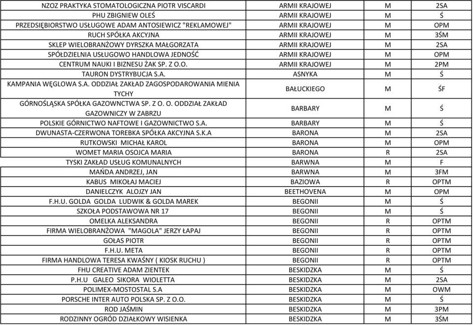 A. ASNYKA M Ś KAMPANIA WĘGLOWA S.A. ODDZIAŁ ZAKŁAD ZAGOSPODAROWANIA MIENIA TYCHY BAŁUCKIEGO M ŚF GÓRNOŚLĄSKA SPÓŁKA GAZOWNCTWA SP. Z O. O. ODDZIAŁ ZAKŁAD GAZOWNICZY W ZABRZU BARBARY M Ś POLSKIE GÓRNICTWO NAFTOWE I GAZOWNICTWO S.