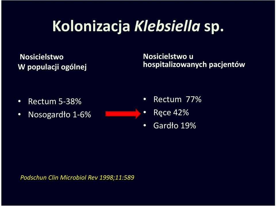 hospitalizowanych pacjentów Rectum 5-38%
