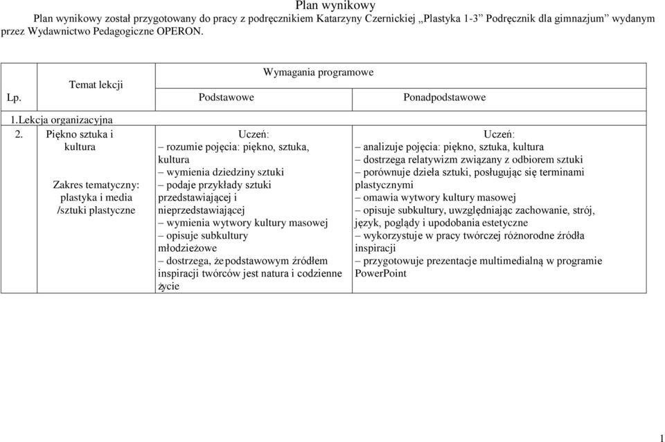 Piękno sztuka i kultura Zakres tematyczny: plastyka i media /sztuki plastyczne Uczeń: rozumie pojęcia: piękno, sztuka, kultura wymienia dziedziny sztuki podaje przykłady sztuki przedstawiającej i