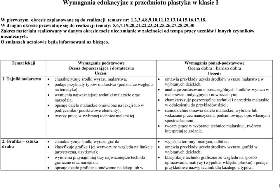 O zmianach uczniowie będą informowani na bieżąco. Temat lekcji Wymagania podstawowe Ocena dopuszczająca i dostateczna Uczeń: 1.