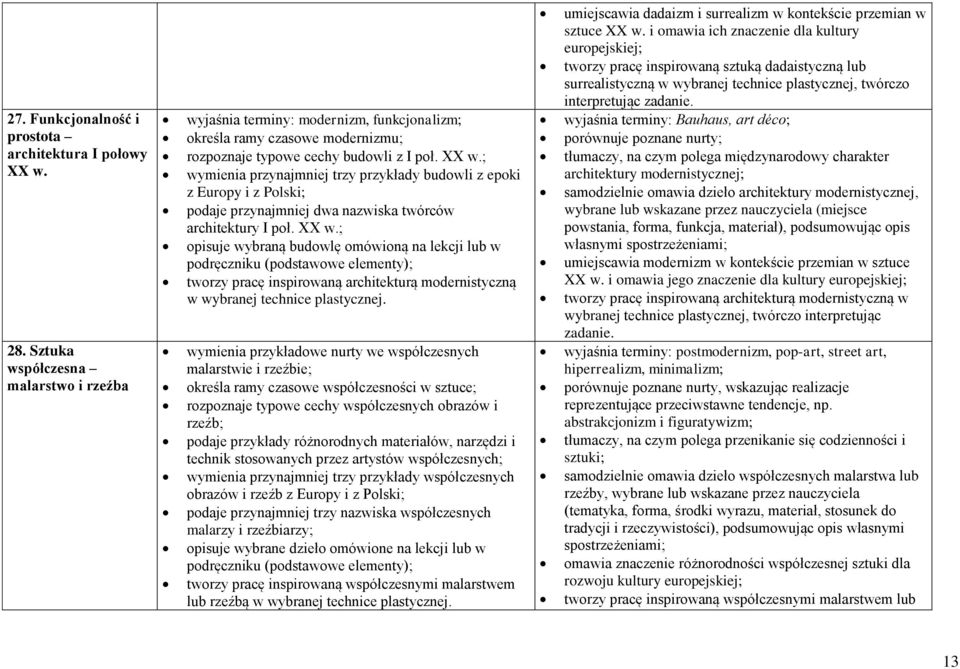 ; wymienia przynajmniej trzy przykłady budowli z epoki z Europy i z Polski; podaje przynajmniej dwa nazwiska twórców architektury I poł. XX w.