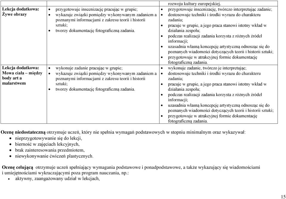 wykonuje zadanie pracując w grupie; wykazuje związki pomiędzy wykonywanym zadaniem a poznanymi  rozwoju kultury europejskiej.