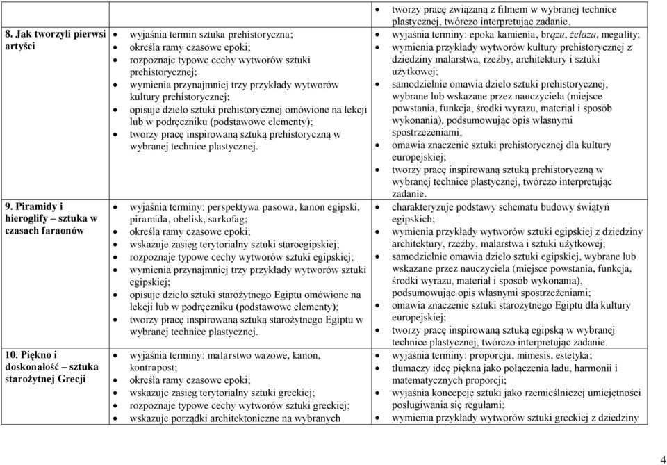 prehistorycznej; opisuje dzieło sztuki prehistorycznej omówione na lekcji lub w tworzy pracę inspirowaną sztuką prehistoryczną w wyjaśnia terminy: perspektywa pasowa, kanon egipski, piramida,