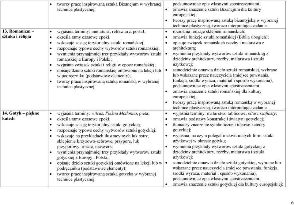 sztuki i religii w epoce romańskiej; opisuje dzieło sztuki romańskiej omówione na lekcji lub w tworzy pracę inspirowaną sztuką romańską w wybranej technice plastycznej.
