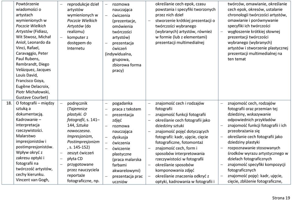 Malarstwo impresjonistów i postimpresjonistów. Wpływ okryć z zakresu optyki i fotografii na twórczość artystów, cechy kierunku.