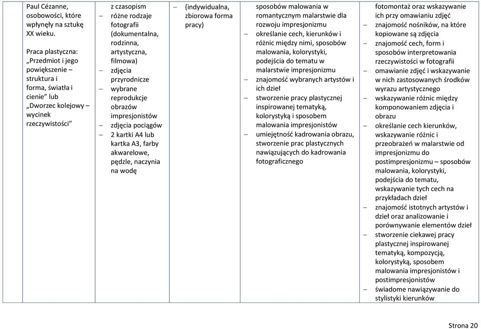 zdjęcia przyrodnicze wybrane reprodukcje obrazów impresjonistów zdjęcia pociągów 2 kartki A4 lub kartka A3, farby akwarelowe, pędzle, naczynia na wodę sposobów malowania w romantycznym malarstwie dla