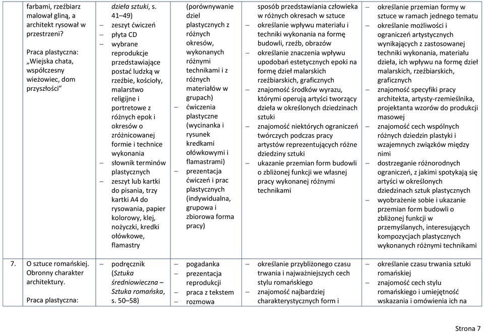 plastycznych zeszyt lub kartki do pisania, trzy kartki A4 do rysowania, papier kolorowy, klej, nożyczki, kredki ołówkowe, flamastry (porównywanie dziel plastycznych z różnych okresów, wykonanych