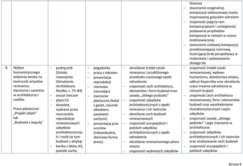 75 84) dowolne, wybrane przez nauczyciela reprodukcje renesansowych zabytków architektonicznyc h i rzeźb (w tym budowli z attyką) kartka z bloku A3, pastele suche, (kolaż z gazet, rysunek ołówkiem,