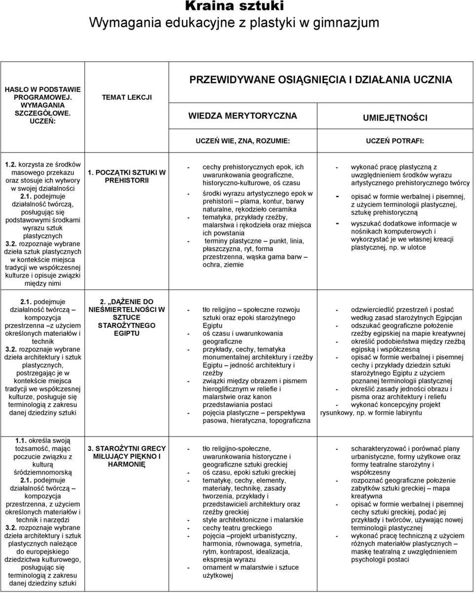 podstawowymi środkami wyrazu sztuk plastycznych w tradycji we współczesnej kulturze i opisuje związki między nimi 1.