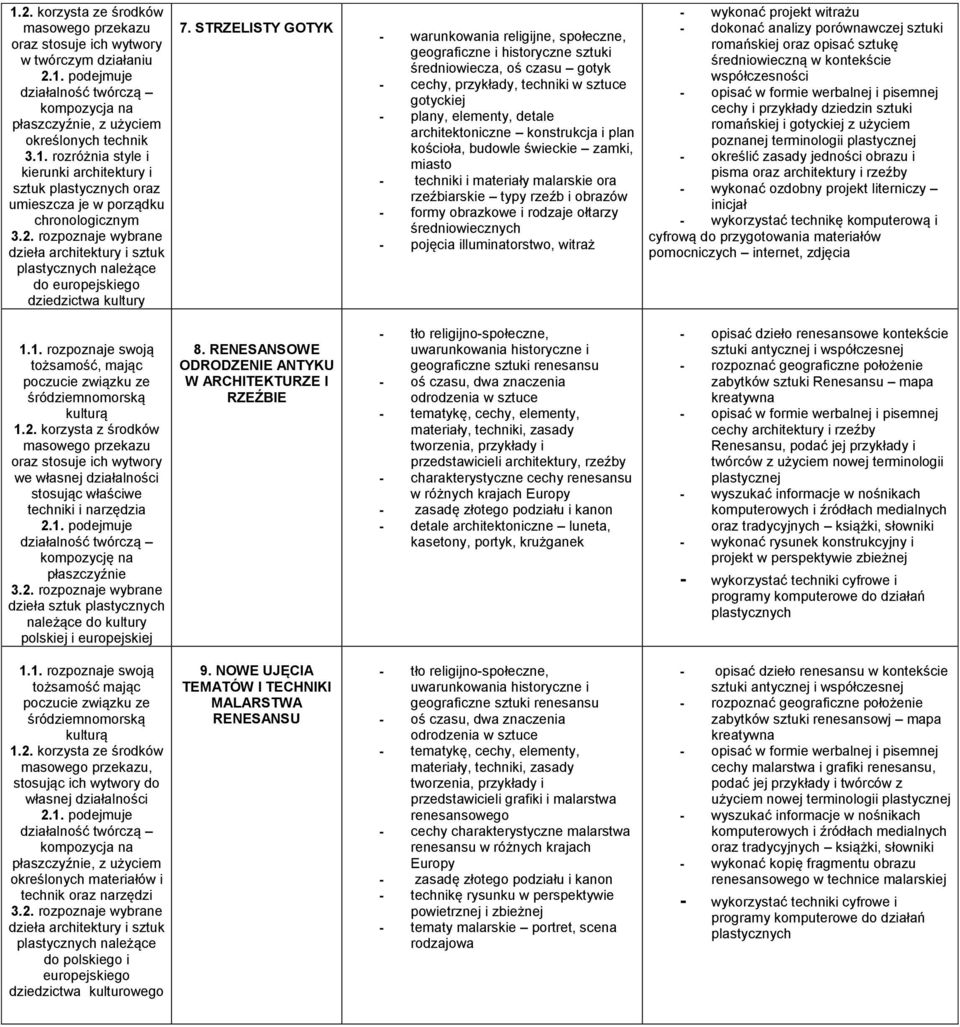 architektoniczne konstrukcja i plan kościoła, budowle świeckie zamki, miasto - i i materiały malarskie ora rzeźbiarskie typy rzeźb i obrazów - formy obrazkowe i rodzaje ołtarzy średniowiecznych -