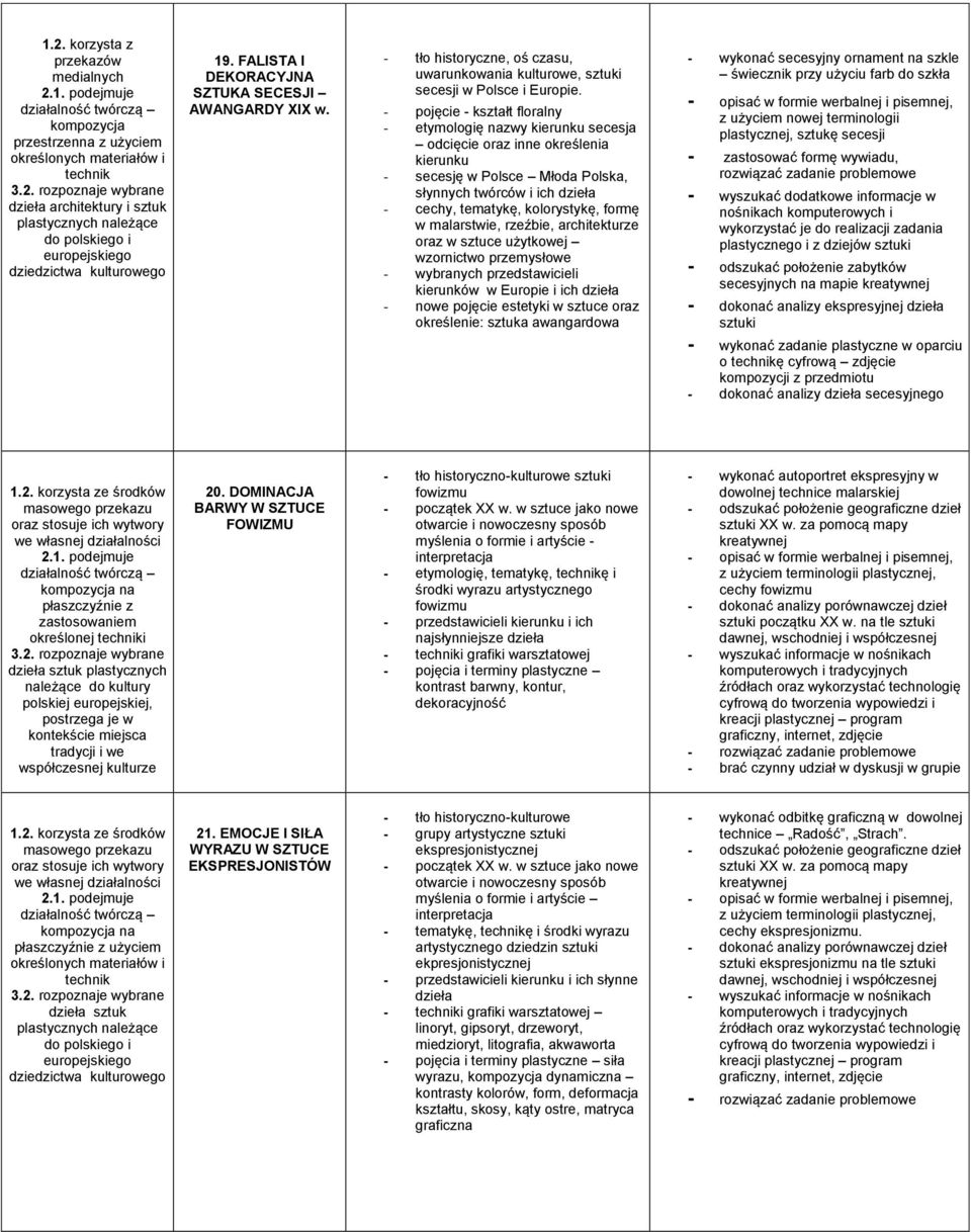 - pojęcie - kształt floralny - etymologię nazwy kierunku secesja odcięcie oraz inne określenia kierunku - secesję w Polsce Młoda Polska, słynnych twórców i ich - cechy, tematykę, kolorystykę, formę w