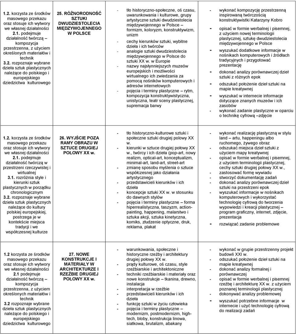 formizm, koloryzm, konstruktywizm, unizm - cechy kierunków sztuki, wybitne i ich twórców - analogie sztuki dwudziestolecia międzywojennego w Polsce do sztuki XX w.