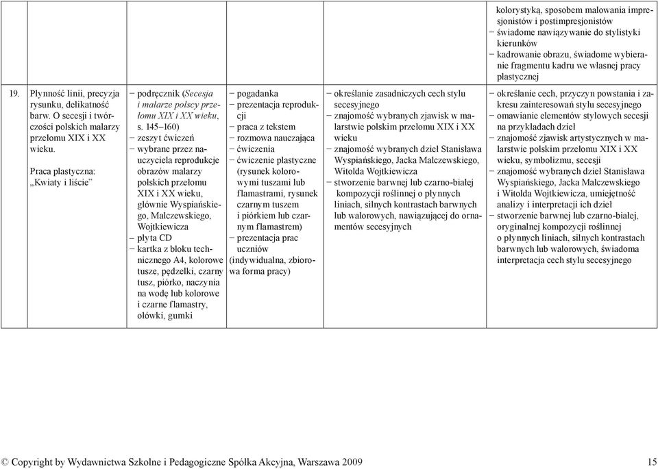 145 160) wybrane przez nauczyciela reprodukcje obrazów malarzy polskich przełomu XIX i XX wieku, głównie Wyspiańskiego, Malczewskiego, Wojtkiewicza kartka z bloku technicznego A4, kolorowe tusze,