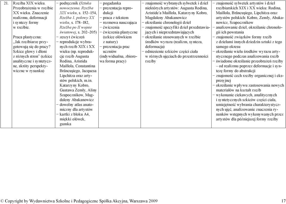 178 182, Rzeźba po II wojnie światowej, s. 202 205) reprodukcje wybranych rzeźb XIX i XX wieku (np.