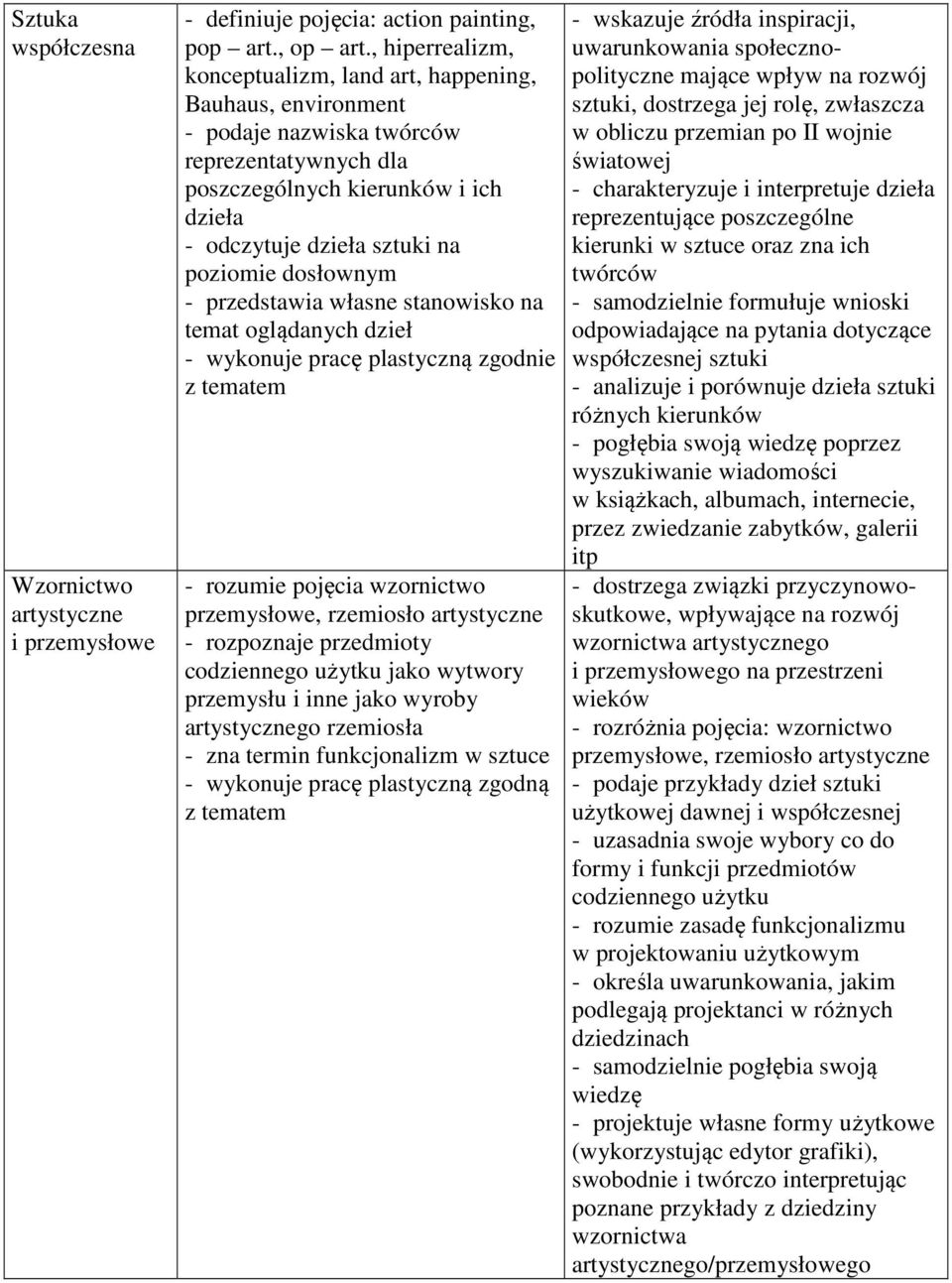 dosłownym - przedstawia własne stanowisko na temat oglądanych dzieł - wykonuje pracę plastyczną zgodnie - rozumie pojęcia wzornictwo przemysłowe, rzemiosło artystyczne - rozpoznaje przedmioty