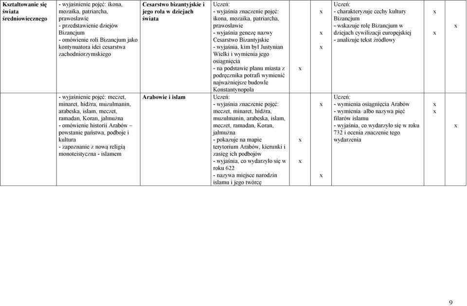 zapoznanie z nową religią monoteistyczna - islamem Cesarstwo bizantyjskie i jego rola w dziejach świata Arabowie i islam ikona, mozaika, patriarcha, prawosławie - wyjaśnia genezę nazwy Cesarstwo