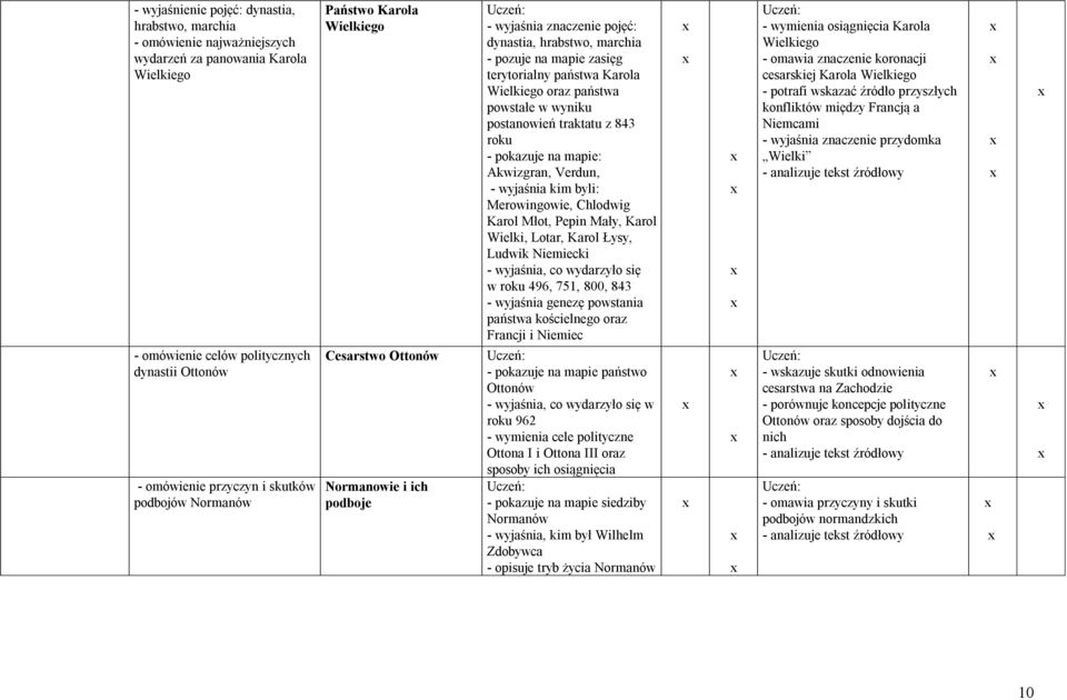 w wyniku postanowień traktatu z 843 roku - pokazuje na mapie: Akwizgran, Verdun, - wyjaśnia kim byli: Merowingowie, Chlodwig Karol Młot, Pepin Mały, Karol Wielki, Lotar, Karol Łysy, Ludwik Niemiecki