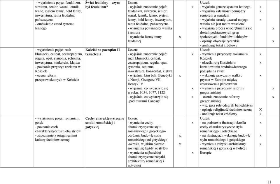 romanizm, gotyk - poznanie cech charakterystycznych obu stylów - zapoznanie z osiągnięciami kultury średniowiecznej Świat feudalny czym był feudalizm?