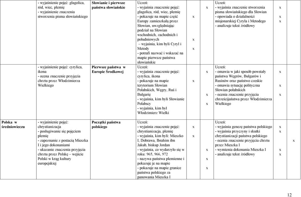 na Słowian wschodnich, zachodnich i południowych wyjaśnia, kim byli Cyryl i Metody - potrafi nazwać i wskazać na mapie pierwsze państwa słowiańskie cyrylica, ikona - pokazuje na mapie terytorium