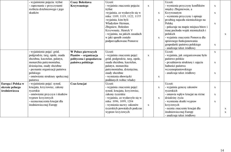 krucjata, krzyżowiec, zakony rycerskie - omówienie przyczyn i skutków wypraw krzyżowych - ocenaznaczenia krucjat dla średniowiecznej Europy Czasy Bolesława Krzywoustego W Polsce pierwszych Piastów