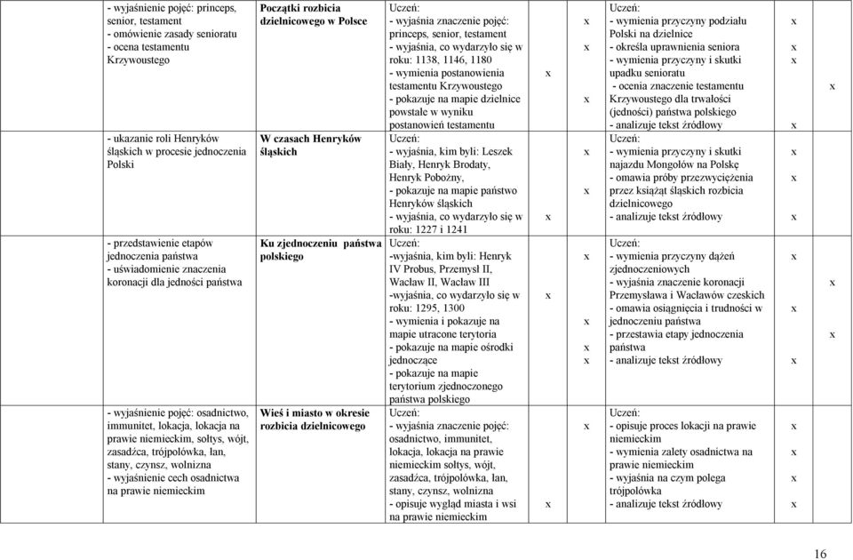 łan, stany, czynsz, wolnizna - wyjaśnienie cech osadnictwa na prawie niemieckim Początki rozbicia dzielnicowego w Polsce W czasach Henryków śląskich Ku zjednoczeniu państwa polskiego Wieś i miasto w