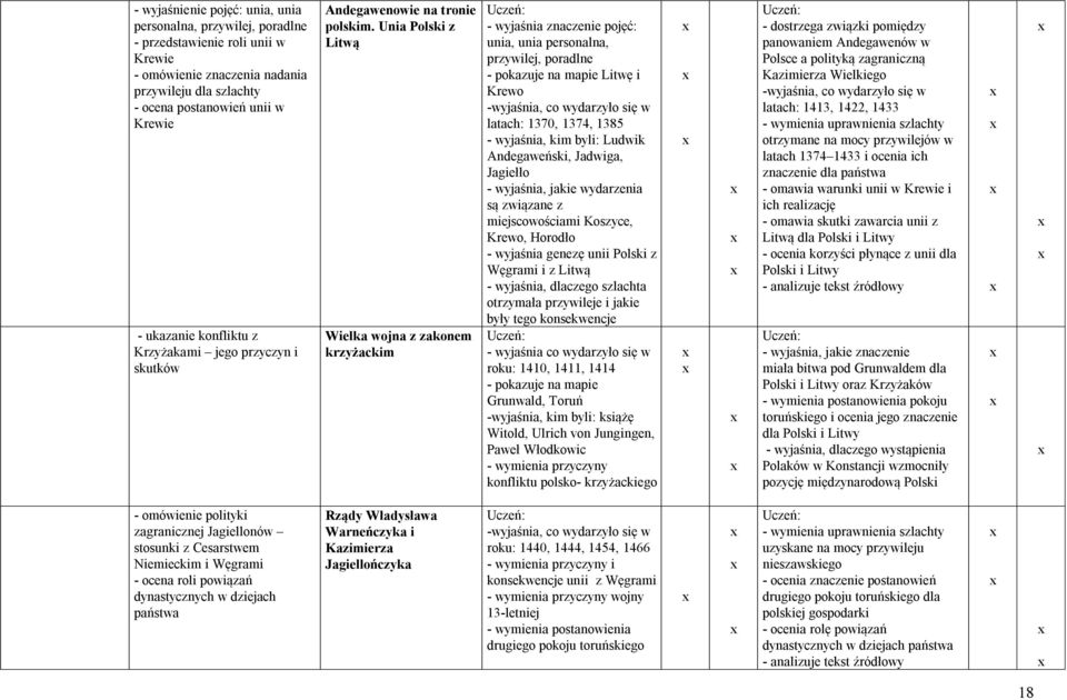 Unia Polski z Litwą Wielka wojna z zakonem krzyżackim unia, unia personalna, przywilej, poradlne - pokazuje na mapie Litwę i Krewo -wyjaśnia, co wydarzyło się w latach: 1370, 1374, 1385 - wyjaśnia,