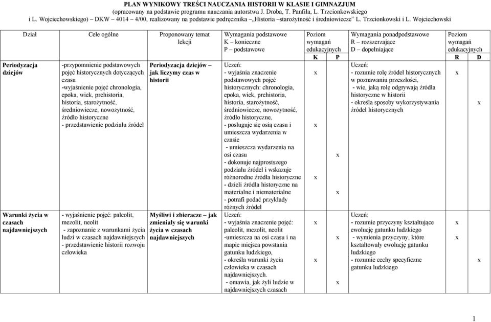 Wojciechowski Periodyzacja dziejów Dział Cele ogólne Proponowany temat lekcji Warunki życia w czasach najdawniejszych -przypomnienie podstawowych pojęć historycznych dotyczących czasu -wyjaśnienie