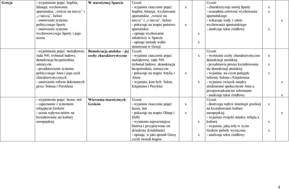 przez Solona i Peryklesa - wyjaśnienie pojęć: heros, mit - zapoznanie z systemem religijnym Greków - ocena wpływu mitów na kształtowanie się kultury europejskiej W starożytnej Sparcie Demokracja