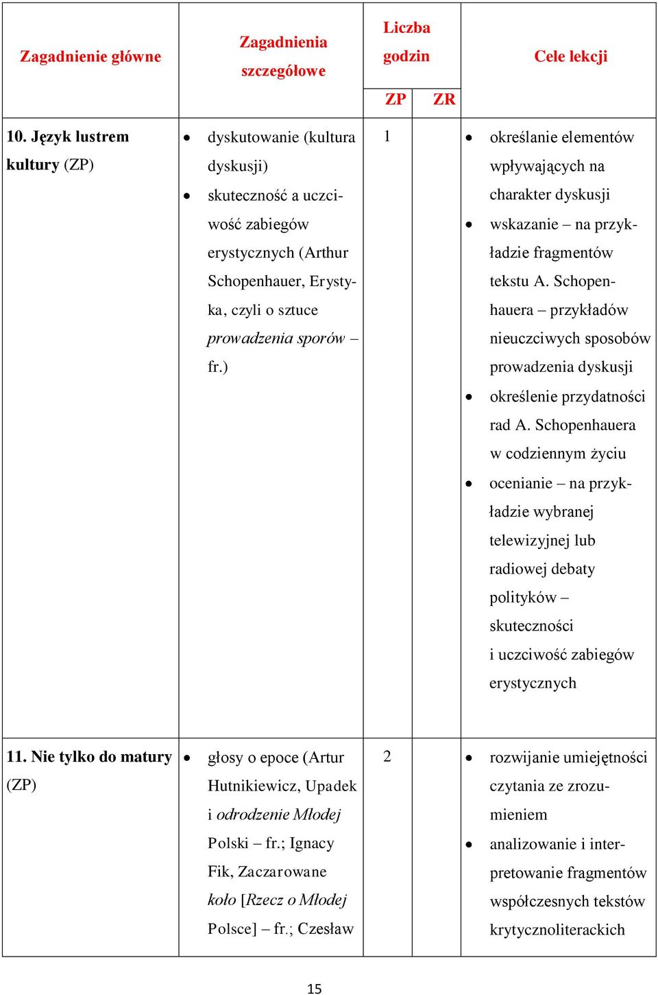 Schopenhauera przykładów nieuczciwych sposobów prowadzenia dyskusji określenie przydatności rad A.