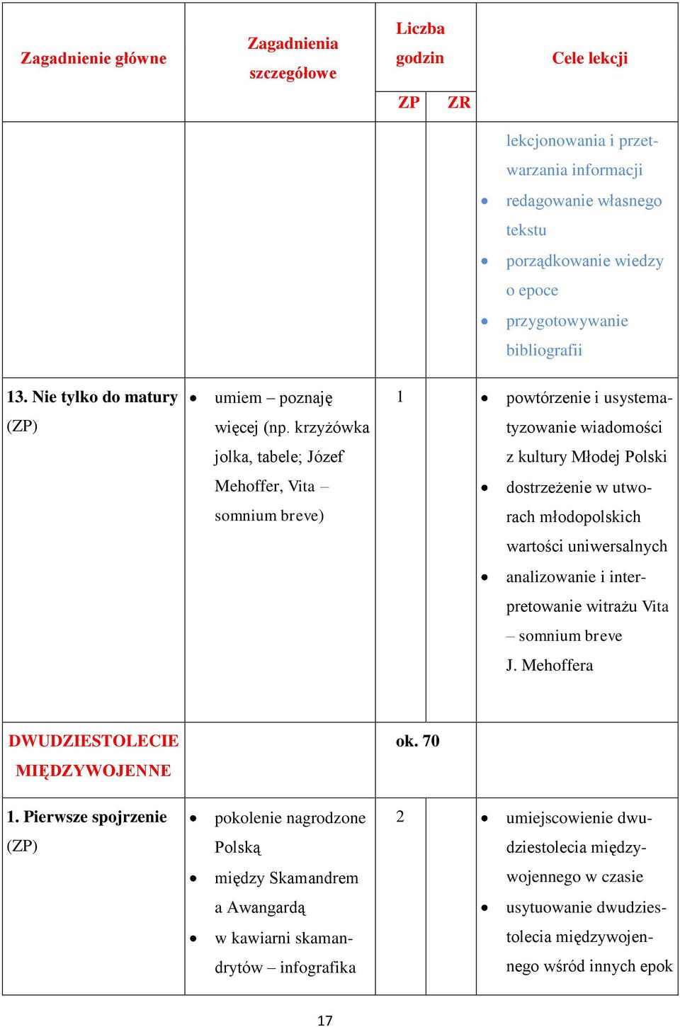 uniwersalnych analizowanie i interpretowanie witrażu Vita somnium breve J. Mehoffera DWUDZIESTOLECIE MIĘDZYWOJENNE ok. 70 1.