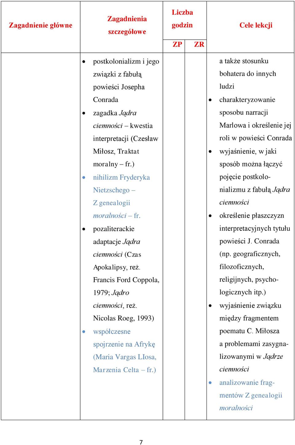 ) sposób można łączyć nihilizm Fryderyka pojęcie postkolo- Nietzschego nializmu z fabułą Jądra Z genealogii ciemności moralności fr.