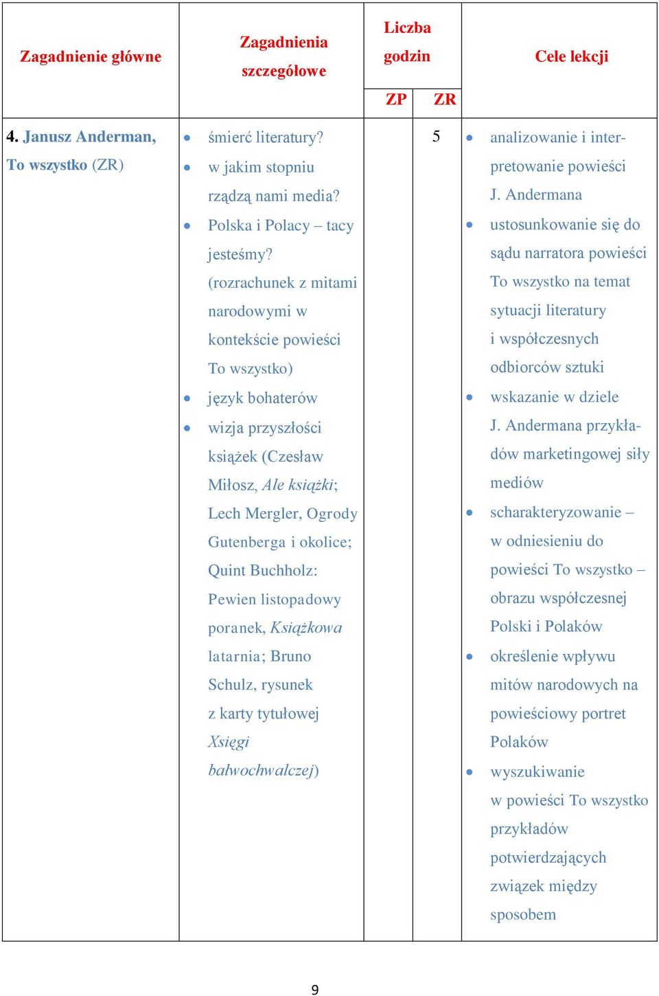 Pewien listopadowy poranek, Książkowa latarnia; Bruno Schulz, rysunek z karty tytułowej Xsięgi bałwochwalczej) 5 analizowanie i interpretowanie powieści J.