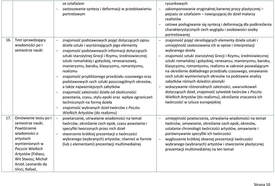 przedstawieniu portretowym znajomość podstawowych pojęć dotyczących opisu dzieła sztuki i wyróżniających jego elementy znajomość podstawowych informacji dotyczących sztuki starożytnej Grecji i Rzymu,