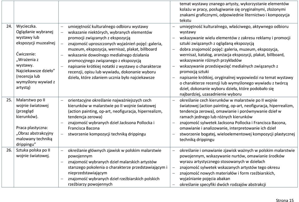 umiejętność kulturalnego odbioru wystawy wskazanie niektórych, wybranych elementów promocji związanych z ekspozycją znajomość uproszczonych wyjaśnień pojęć: galeria, muzeum, ekspozycja, wernisaż,