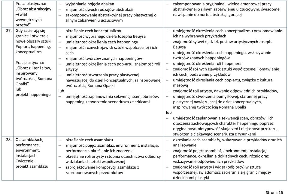 Ćwiczenie: projekt asamblażu wyjaśnianie pojęcia abakan znajomość dwóch rodzajów abstrakcji zakomponowanie abstrakcyjnej pracy plastycznej o silnym zabarwieniu uczuciowym określanie cech