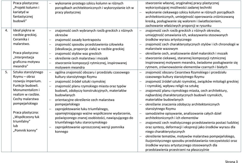 Cechy malarstwa pompejańskiego Współczesny łuk triumfalny Pomnik konny wykonanie prostego szkicu kolumn w różnych porządkach architektonicznych i wykorzystanie ich w pracy plastycznej znajomość cech