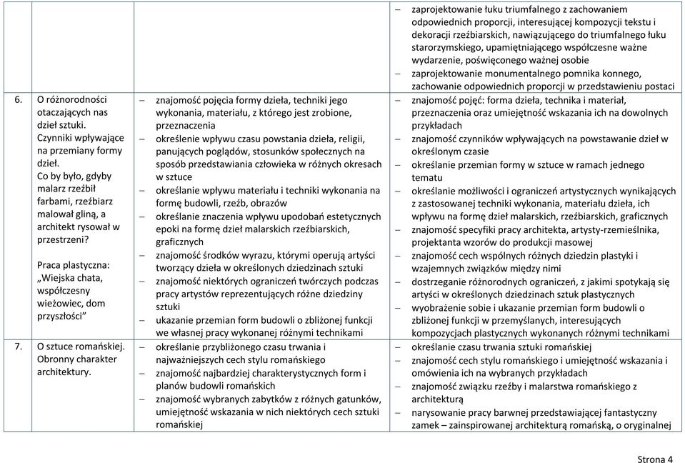 znajomość pojęcia formy dzieła, techniki jego wykonania, materiału, z którego jest zrobione, przeznaczenia określenie wpływu czasu powstania dzieła, religii, panujących poglądów, stosunków