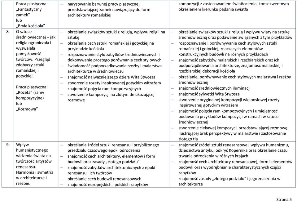 narysowanie barwnej pracy plastycznej przedstawiającej zamek nawiązujący do form architektury romańskiej określanie związków sztuki z religią, wpływu religii na sztukę określania cech sztuki