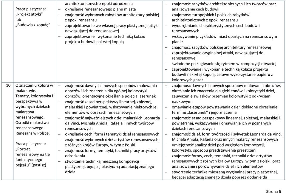 renesansu zaprojektowanie we własnej pracy plastycznej: attyki nawiązującej do renesansowej zaprojektowanie i wykonanie techniką kolażu projektu budowli nakrytej kopułą znajomość dawnych i nowych