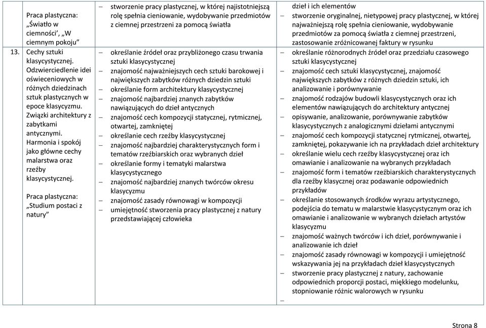 Studium postaci z natury stworzenie pracy plastycznej, w której najistotniejszą rolę spełnia cieniowanie, wydobywanie przedmiotów z ciemnej przestrzeni za pomocą światła określanie źródeł oraz