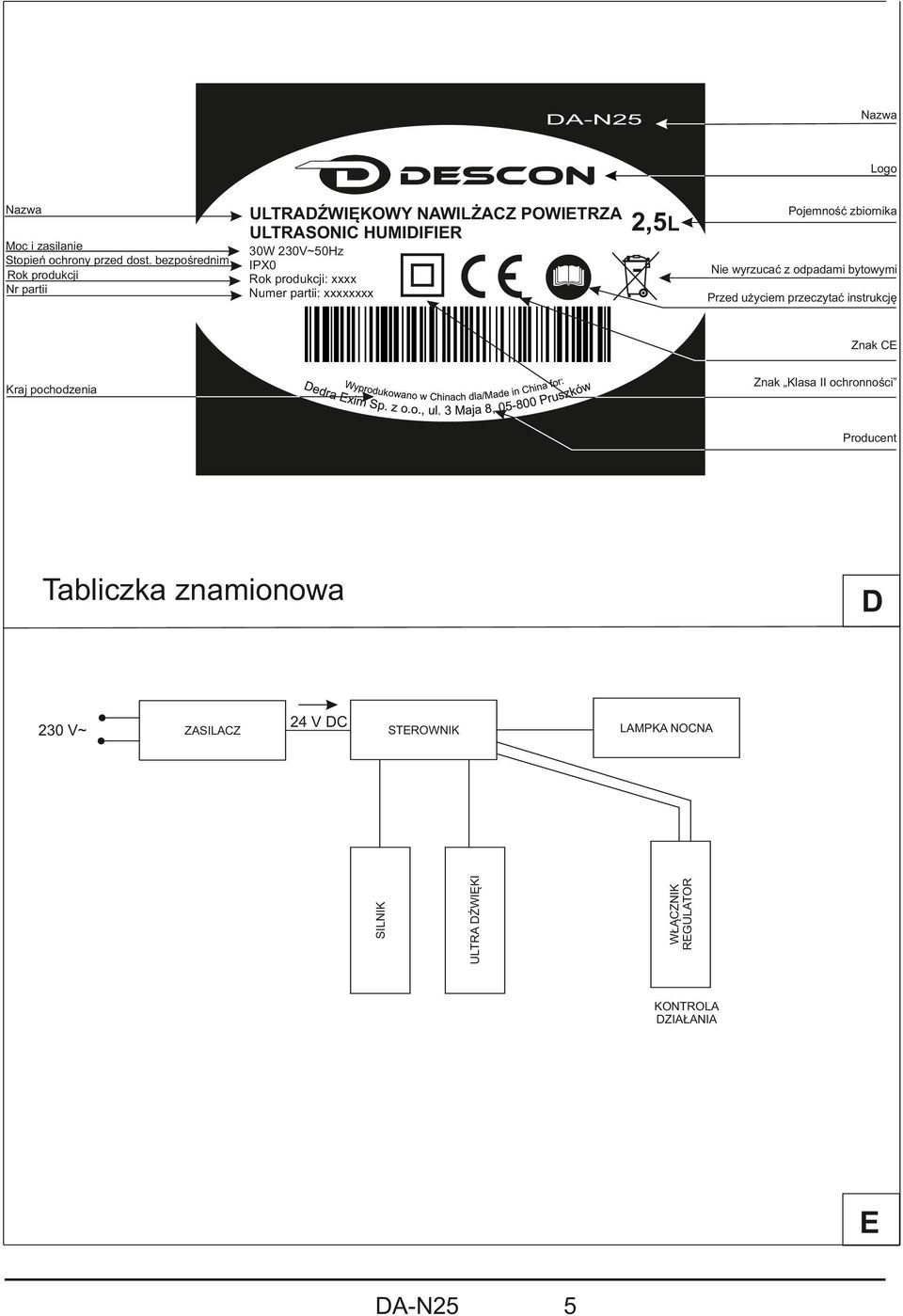 230V~50Hz IPX0 Rok produkcji: xxxx Numer partii: xxxxxxxx Nie wyrzucać z odpadami bytowymi Przed użyciem przeczytać