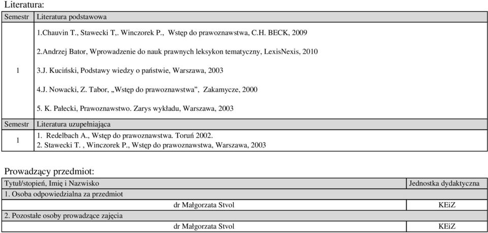 Tabor, Wstęp do prawoznawstwa, Zakamycze, 000 5. K. Pałecki, Prawoznawstwo. Zarys wykładu, Warszawa, 003 Literatura uzupełniająca. Redelbach A., Wstęp do prawoznawstwa. Toruń 00.