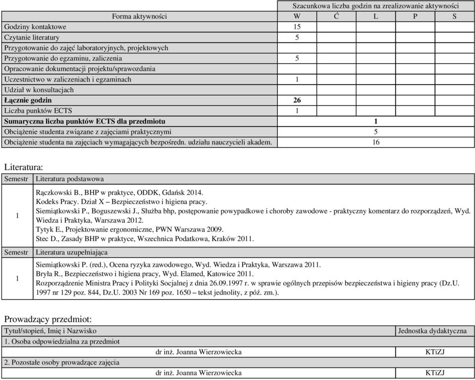 ECTS dla przedmiotu Obciążenie studenta związane z zajęciami praktycznymi 5 Obciążenie studenta na zajęciach wymagających bezpośredn. udziału nauczycieli akadem.