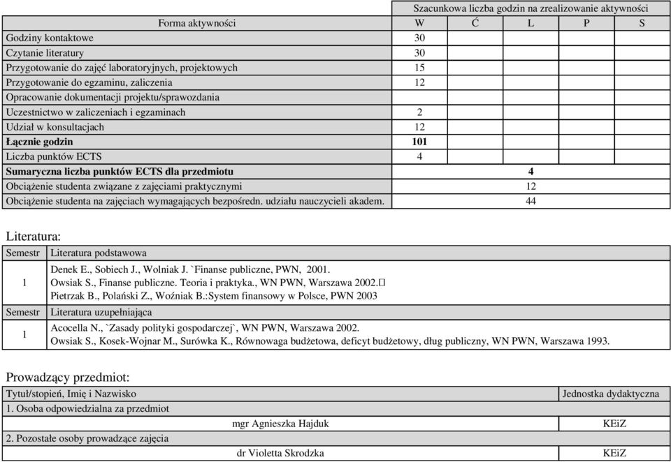 ECTS dla przedmiotu 4 Obciążenie studenta związane z zajęciami praktycznymi Obciążenie studenta na zajęciach wymagających bezpośredn. udziału nauczycieli akadem.