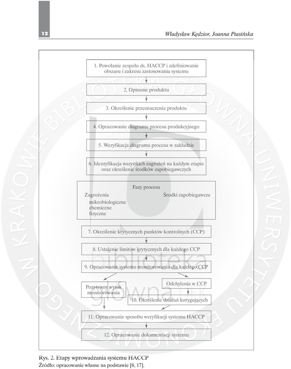 Identyfikacja wszystkich zagrożeń na każdym etapie oraz określenie środków zapobiegawczych Zagrożenia mikrobiologiczne chemiczne fizyczne Fazy procesu Środki zapobiegawcze 7.