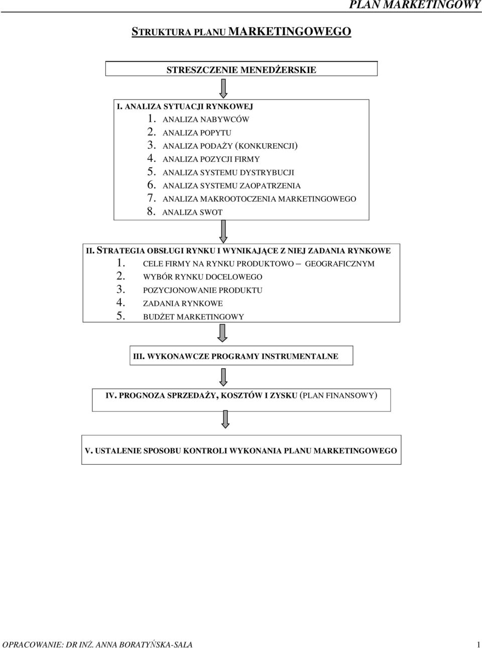 STRATEGIA OBSŁUGI RYNKU I WYNIKAJCE Z NIEJ ZADANIA RYNKOWE 1. CELE FIRMY NA RYNKU PRODUKTOWO GEOGRAFICZNYM 2. WYBÓR RYNKU DOCELOWEGO 3. POZYCJONOWANIE PRODUKTU 4.