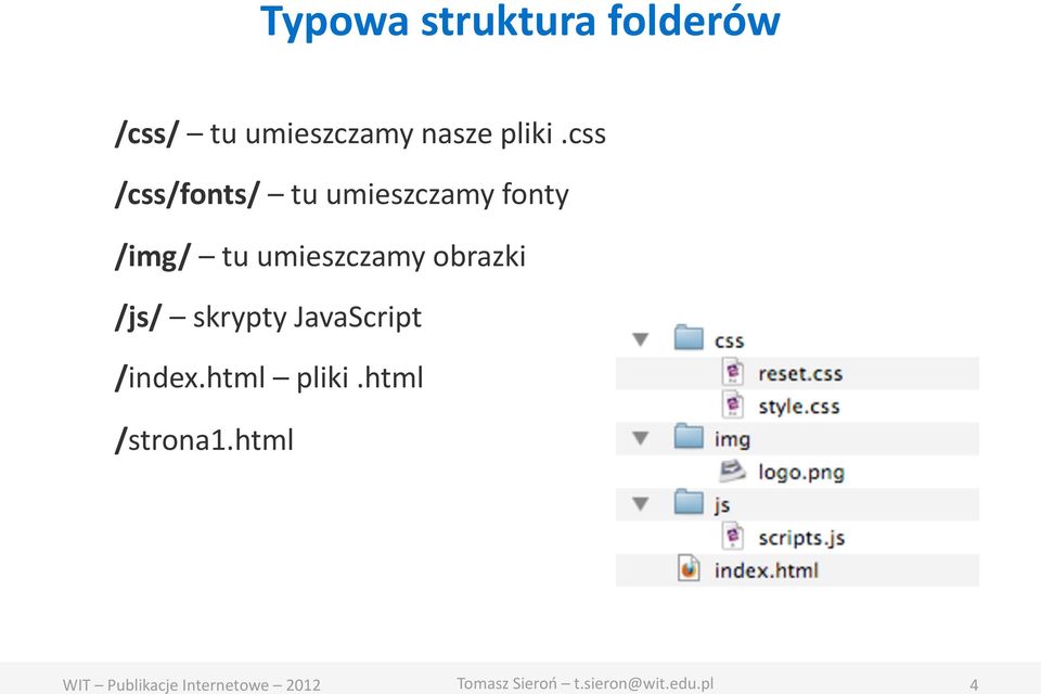 css /css/fonts/ tu umieszczamy fonty /img/ tu